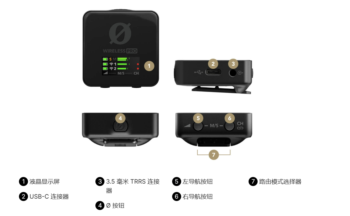 RODE Wireless PRO